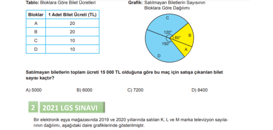 Veri Analizi LGS Çıkmış Sorular